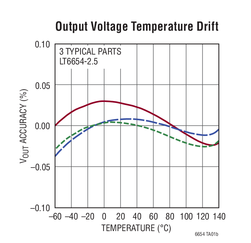 LT6654AMPS6-1.25Ӧͼ